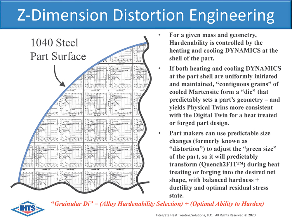 akron steel treating, ihts